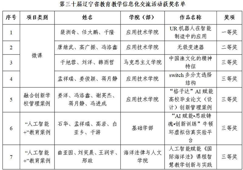 我校教师在第三十届辽宁省教育教...