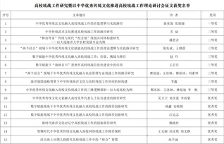 我校在2025年全省高校统战工...