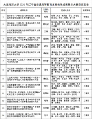 我校在2025年辽宁省本科教学...