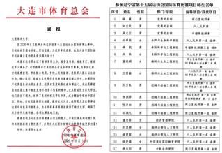 我校收到大连市体育总会感谢信