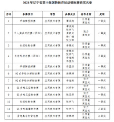 我校在2024年辽宁省第十届国...