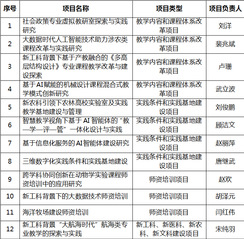 我校获批12项第三批辽宁省高质...