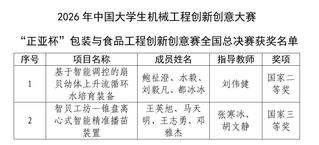 我校学子在2026年中国大学生...