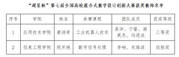 我校教师在“超星杯”第七届全国...
